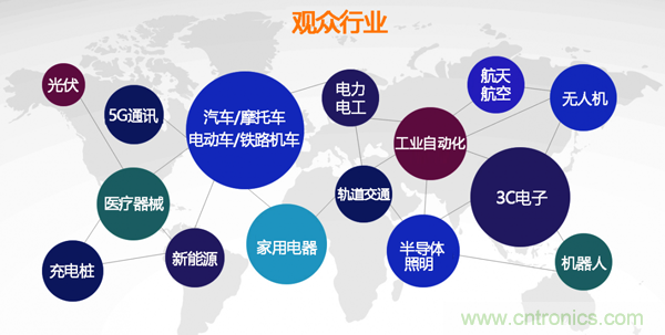 行業(yè)品牌集聚2020深圳國(guó)際連接器線纜線束加工展，9月2日隆重啟幕