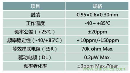 32.768kHz諧振器：選擇傳統(tǒng)晶振還是與MEMS諧振器？