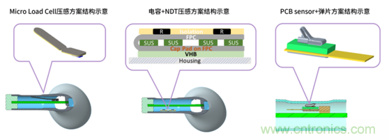 致敬華為，NDT電容壓感觸控方案助燃FreeBuds Pro一往無前