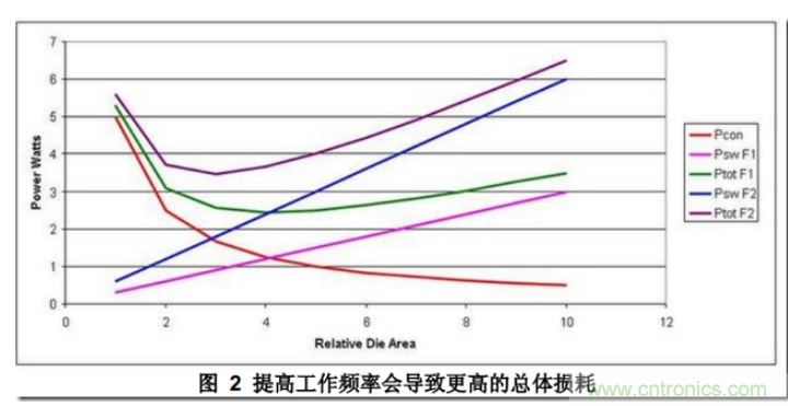 DC/DC開(kāi)關(guān)電源布局設(shè)計(jì)---噪聲的來(lái)源和降低 DC/DC開(kāi)關(guān)電源布局設(shè)計(jì)---噪聲的來(lái)源和降低