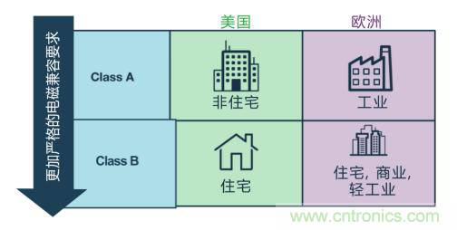 如何設計高壓隔離式電源，輕松實現(xiàn)緊湊、低 EMI 目標？