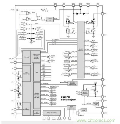 Buck-Boost集成電路提供更快的充電速度，更長的電池壽命