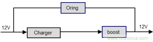 一種應用于網絡視頻記錄/數(shù)碼錄影機系統(tǒng)的備電方案