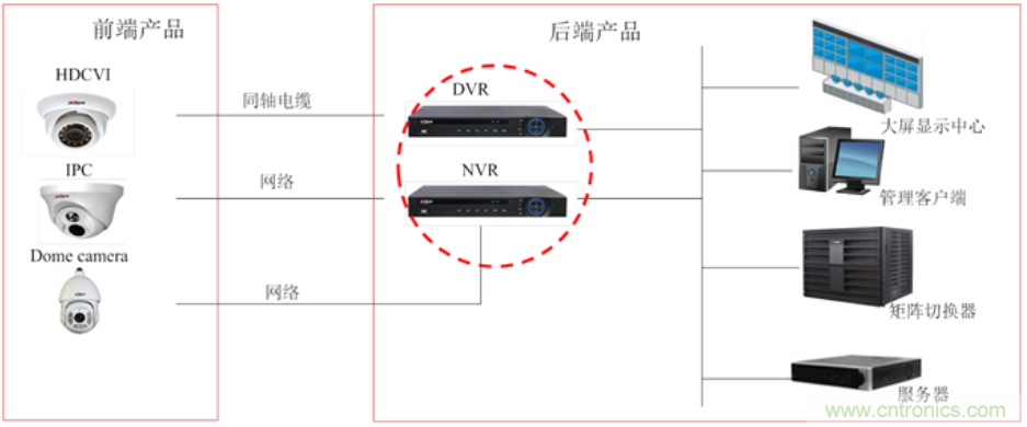 一種應用于網絡視頻記錄/數(shù)碼錄影機系統(tǒng)的備電方案