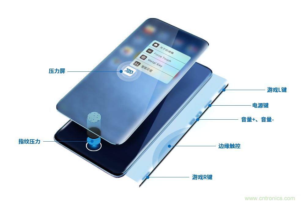 十年磨一劍，“柔性MEMS”獨創(chuàng)技術賦能多維人機/物機交互應用創(chuàng)新