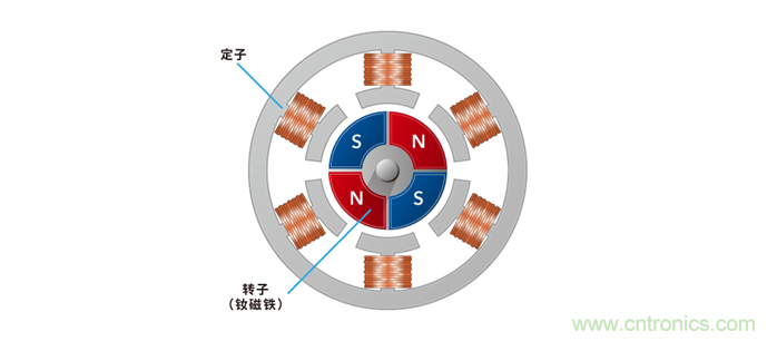 如何提高EV驅動電機效率，磁鐵的改進是關鍵