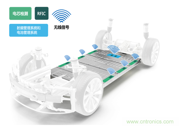 新冠肺炎疫情是否會加速電氣化革命？