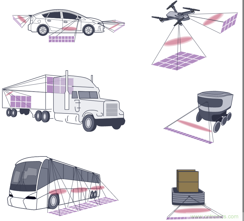 自動駕駛系統(tǒng)設(shè)計中的LIDAR：用于目標(biāo)分類？還是目標(biāo)檢測？