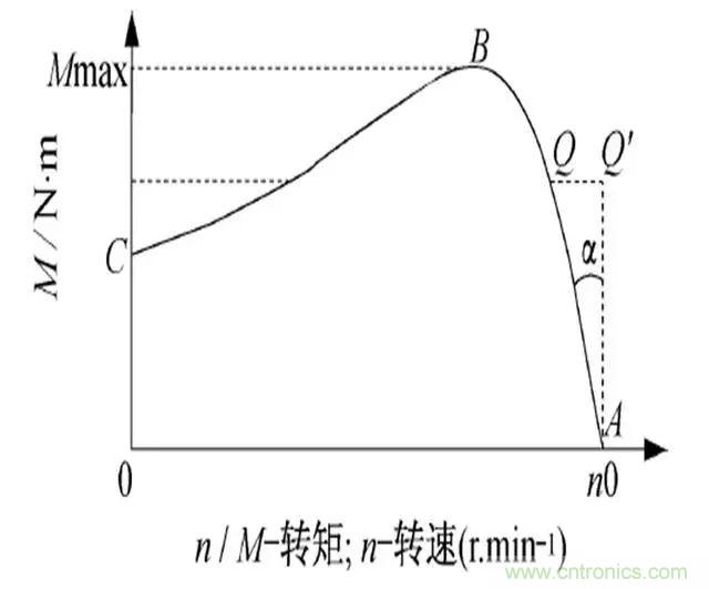 低效率電機(jī)也有可能節(jié)電嗎？其實(shí)，這是偽命題