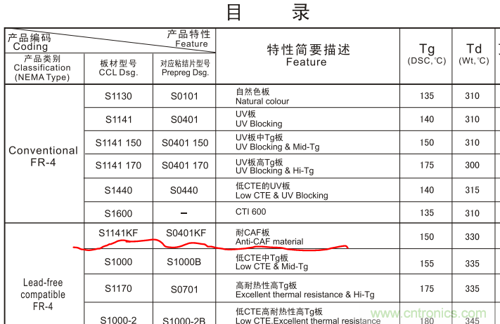 警惕！CAF效應(yīng)導(dǎo)致PCB漏電~