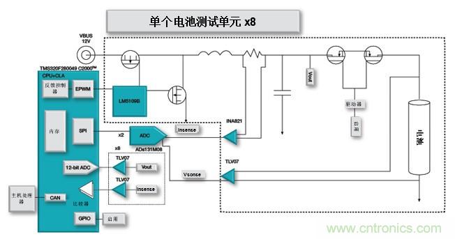 如何設(shè)計(jì)一款適用于各類(lèi)電池尺寸、電壓和外形的電池測(cè)試儀