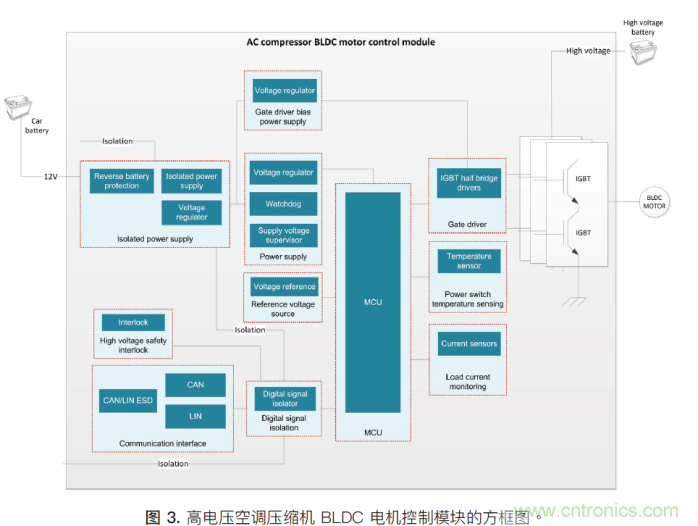 如何為混合動力汽車設計加熱和冷卻系統(tǒng) 如何為混合動力汽車設計加熱和冷卻系統(tǒng)