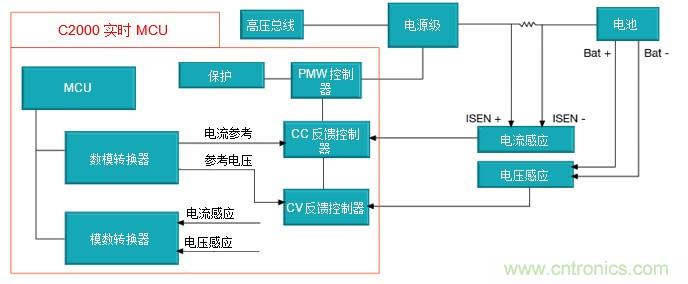 如何設(shè)計(jì)一款適用于各類(lèi)電池尺寸、電壓和外形的電池測(cè)試儀
