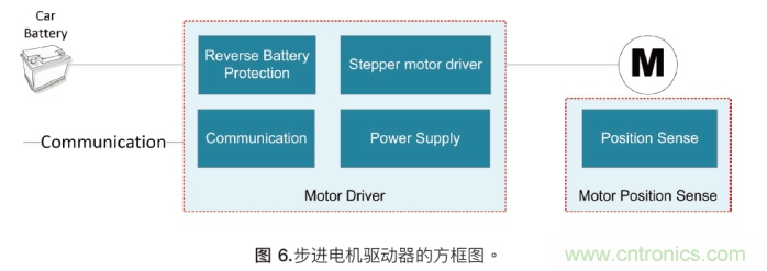 如何為混合動力汽車設計加熱和冷卻系統(tǒng) 如何為混合動力汽車設計加熱和冷卻系統(tǒng)