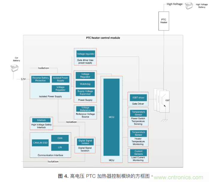 如何為混合動力汽車設計加熱和冷卻系統(tǒng) 如何為混合動力汽車設計加熱和冷卻系統(tǒng)