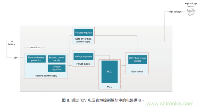 如何為混合動力汽車設計加熱和冷卻系統(tǒng) 如何為混合動力汽車設計加熱和冷卻系統(tǒng)