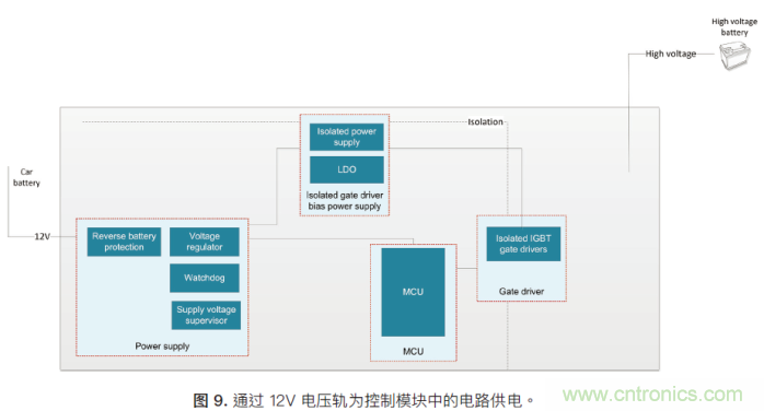 如何為混合動力汽車設計加熱和冷卻系統(tǒng) 如何為混合動力汽車設計加熱和冷卻系統(tǒng)