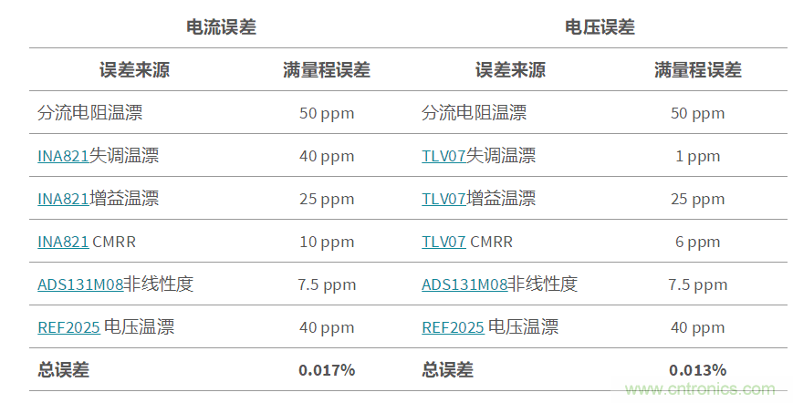 低成本、高精度的電池測(cè)試設(shè)備數(shù)字控制方案