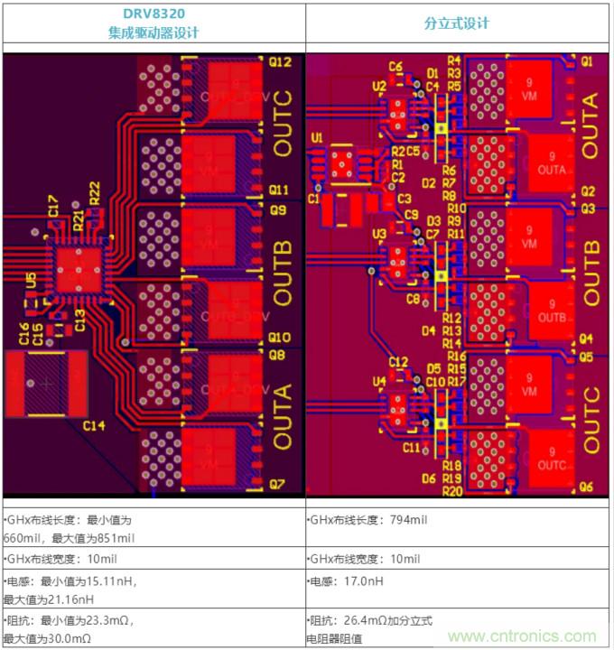 集成式 VS 分立式半橋驅(qū)動器，答案一目了然！