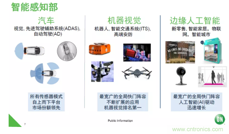 安森美半導(dǎo)體:工業(yè)機(jī)器視覺細(xì)分領(lǐng)域的隱形冠軍