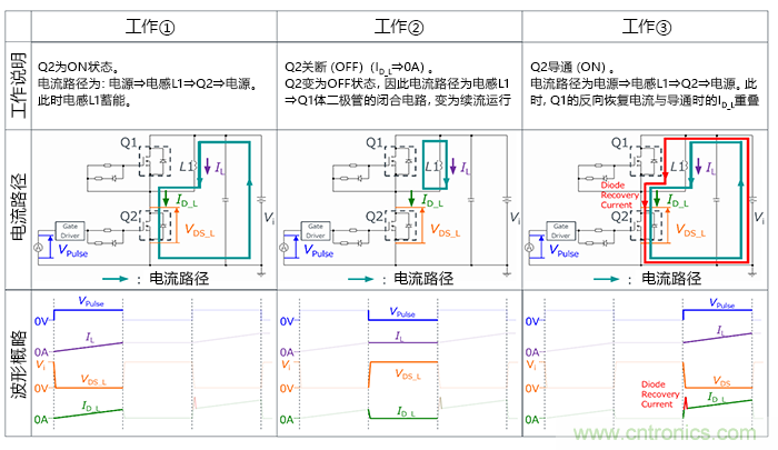 什么是雙脈沖測試？
