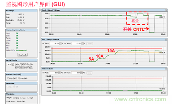 電源管理總線 (PMBus)—到底有什么價值？