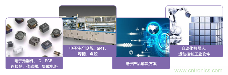 EIMS電子智能制造展觀眾預(yù)登記全面開啟！深圳環(huán)球展邀您參加，有好禮相送！