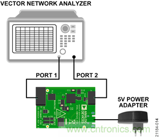 USB供電、915MHz ISM無(wú)線電頻段、具有過(guò)溫管理功能的1W功率放大器