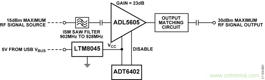 USB供電、915MHz ISM無(wú)線電頻段、具有過(guò)溫管理功能的1W功率放大器