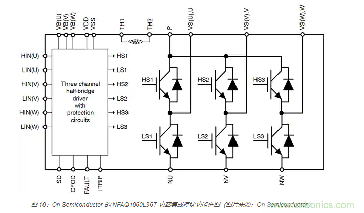 使用 IGBT模塊簡化電機(jī)驅(qū)動裝置和逆變器的設(shè)計(jì)