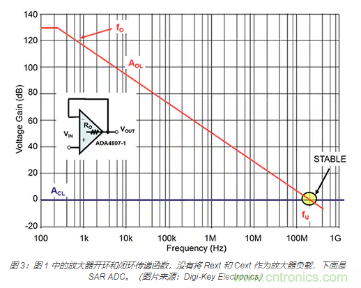 如何處理 SAR ADC 輸入驅(qū)動難題？