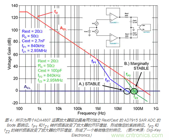 如何處理 SAR ADC 輸入驅(qū)動難題？