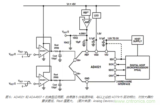 如何處理 SAR ADC 輸入驅(qū)動難題？