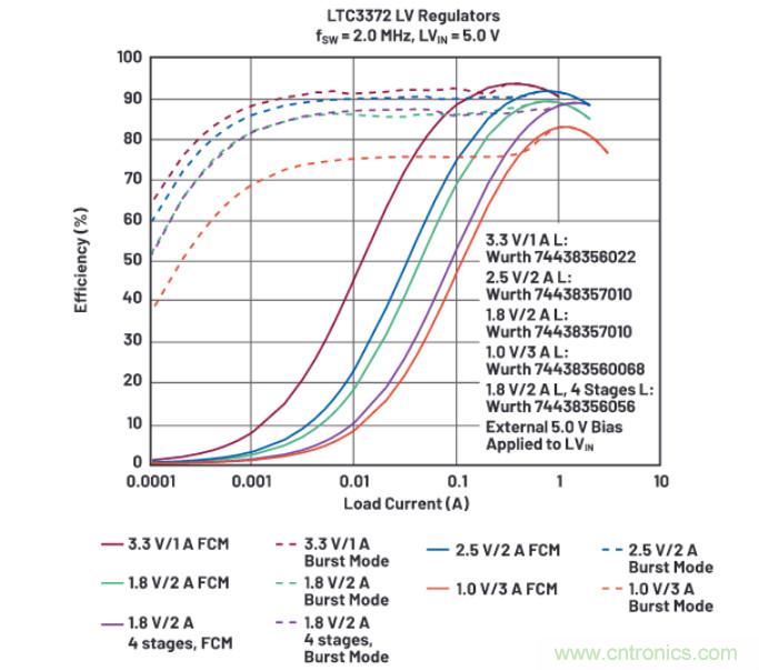 上至60V下至0.8V，這款降壓轉(zhuǎn)換器很“靈活”