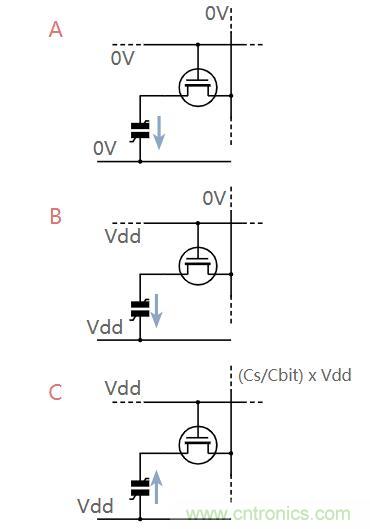 什么是鐵電存儲器？