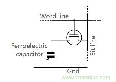 什么是鐵電存儲器？