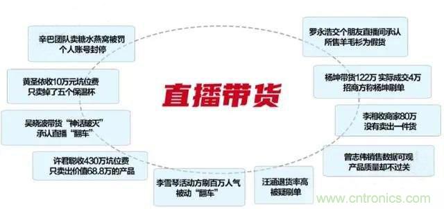 年終盤點(diǎn) | 2020年的新零售打了哪些翻身仗？