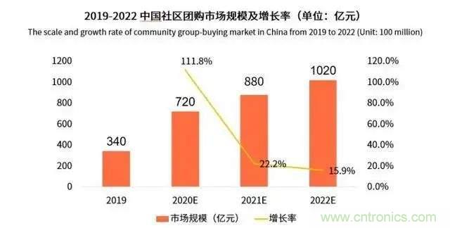 年終盤點(diǎn) | 2020年的新零售打了哪些翻身仗？