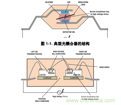 如何采用數(shù)字隔離器替代光耦合器來改善系統(tǒng)性能？