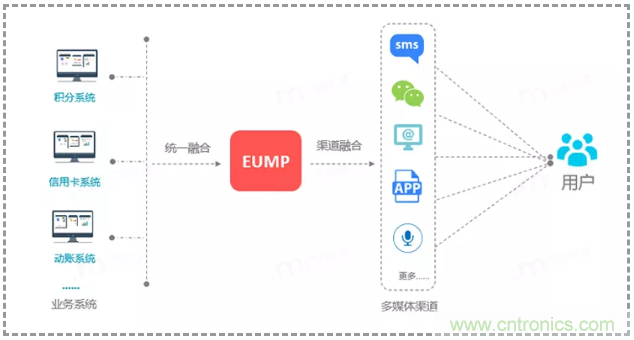 億美軟通實(shí)測(cè)短信一步跳轉(zhuǎn)微信小程序，助力企業(yè)打通導(dǎo)流轉(zhuǎn)化