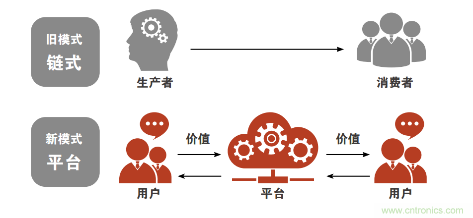 羅克韋爾自動化發(fā)布《引領(lǐng)快速消費品的智能制造未來》白皮書 羅克韋爾自動化發(fā)布《引領(lǐng)快速消費品的智能制造未來》白皮書
