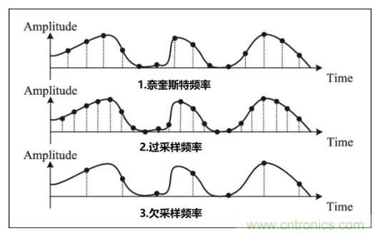 如何實(shí)現(xiàn)單片機(jī)內(nèi)置ADC高分辨率采樣？