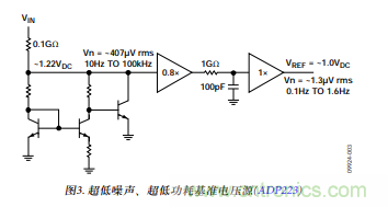 低壓差(LDO)調節(jié)器的噪聲源 低壓差(LDO)調節(jié)器的噪聲源