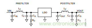 低壓差(LDO)調節(jié)器的噪聲源 低壓差(LDO)調節(jié)器的噪聲源