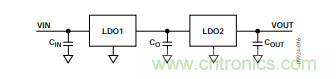 低壓差(LDO)調節(jié)器的噪聲源 低壓差(LDO)調節(jié)器的噪聲源