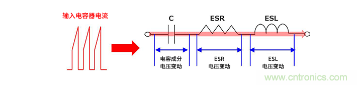 輸入電容器選型要著眼于紋波電流、ESR、ESL