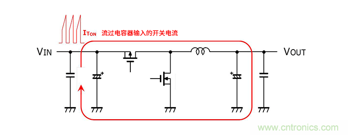 輸入電容器選型要著眼于紋波電流、ESR、ESL