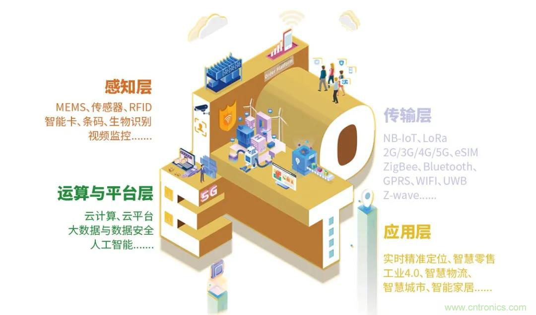 IOTE將帶您挖掘物聯(lián)網(wǎng)億萬市場，領略六大展區(qū)展示的物聯(lián)網(wǎng)頭部企業(yè)新產(chǎn)品、新科技