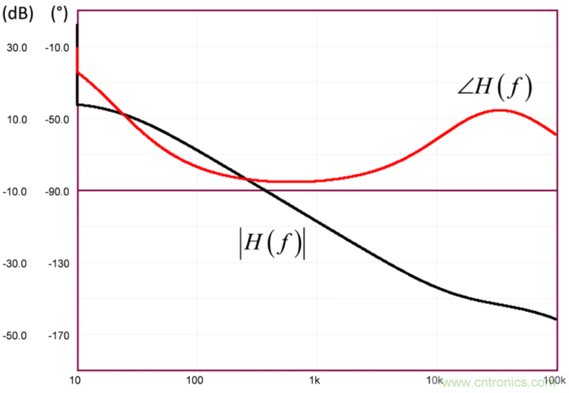 設(shè)計(jì)開關(guān)電源之前，必做的分析模擬和實(shí)驗(yàn)（之二）