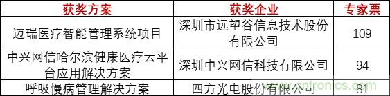 重磅！IOTE國(guó)際物聯(lián)網(wǎng)展（上海站）—2020物聯(lián)之星中國(guó)物聯(lián)網(wǎng)行業(yè)年度評(píng)選獲獎(jiǎng)名單正式公布